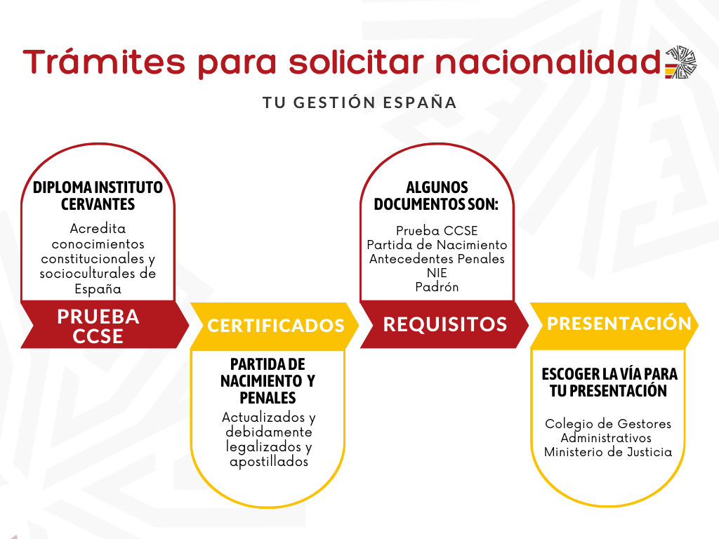vigencia-de-antecedentes-penales-para-nacionalidad-espanola
